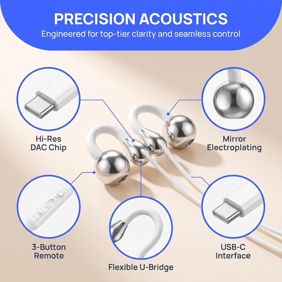 Wired Type-C Ear Clip Earphones · white_acoustics_amzB0HKNB6WTK.jpg | White